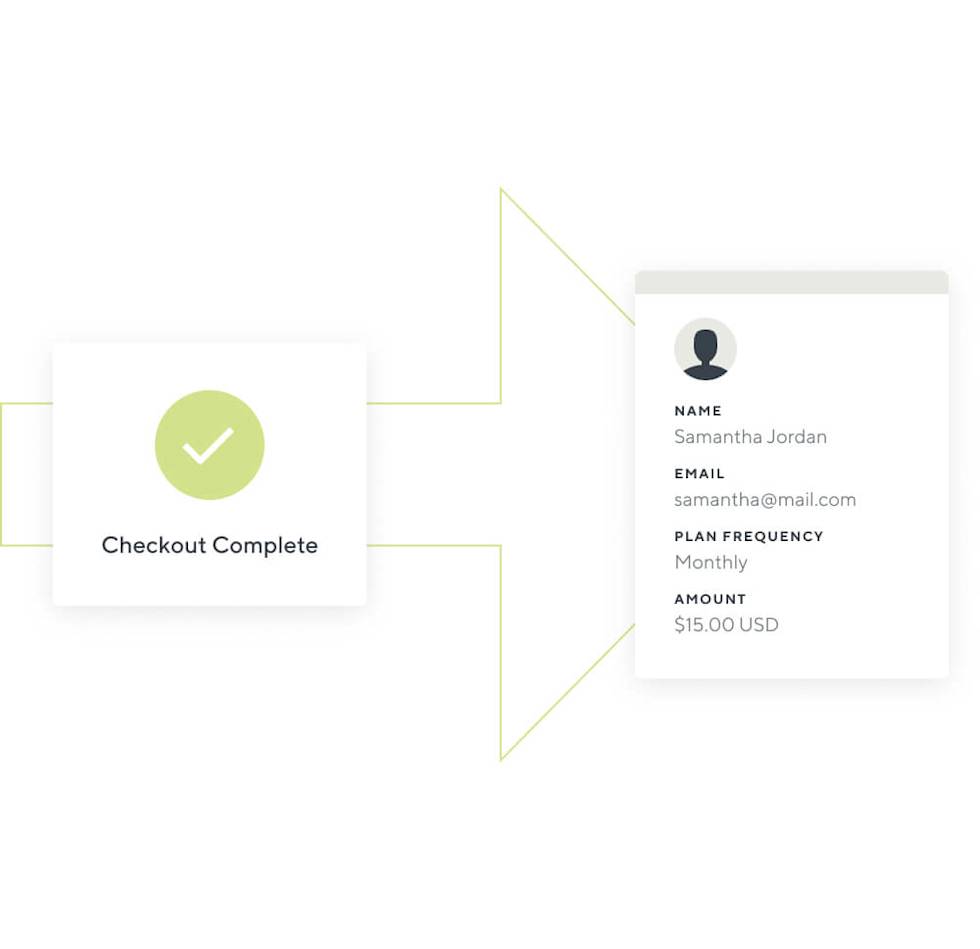 Image of an arrow with text "Checkout Complete" 