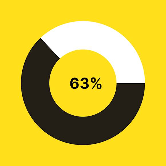 63%