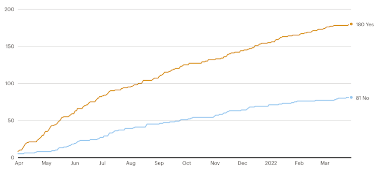 example-of-graph-for-radio-button-or-checkbox-questions