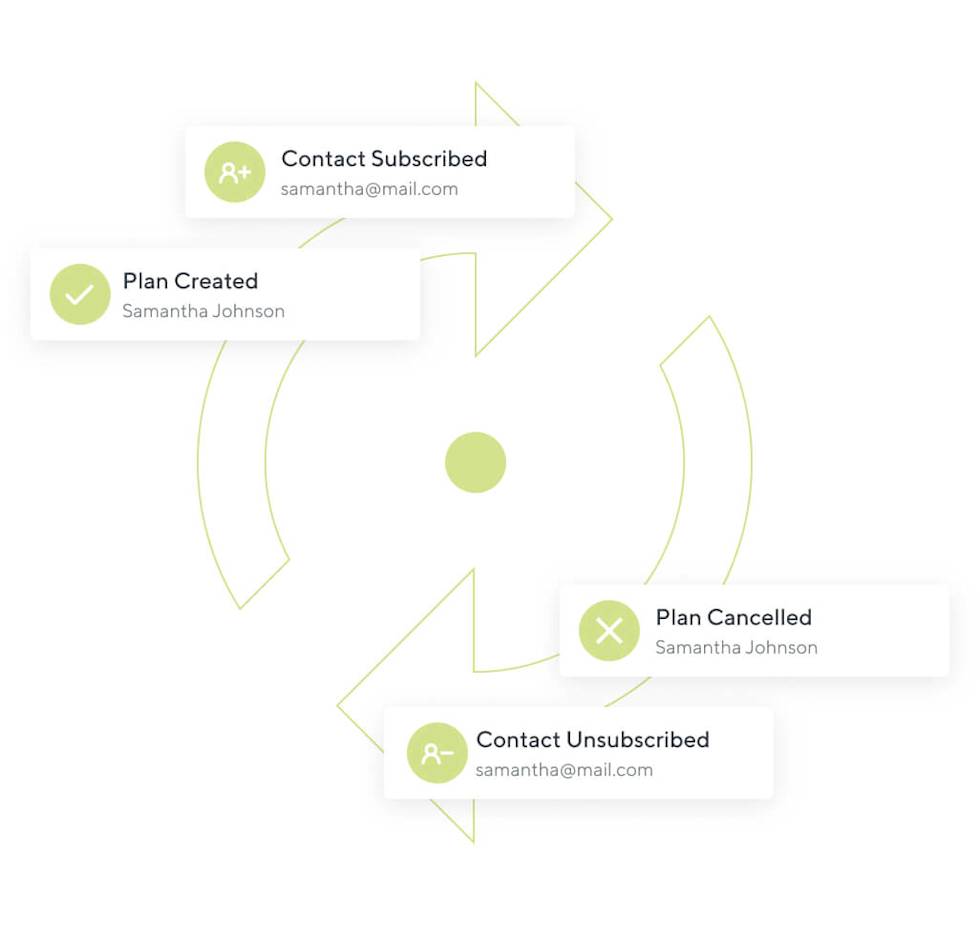 Image of a circle arrow 