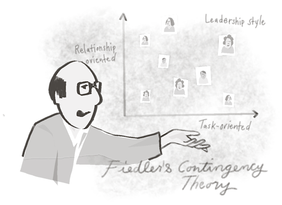 Fiedler’s contingency theory
