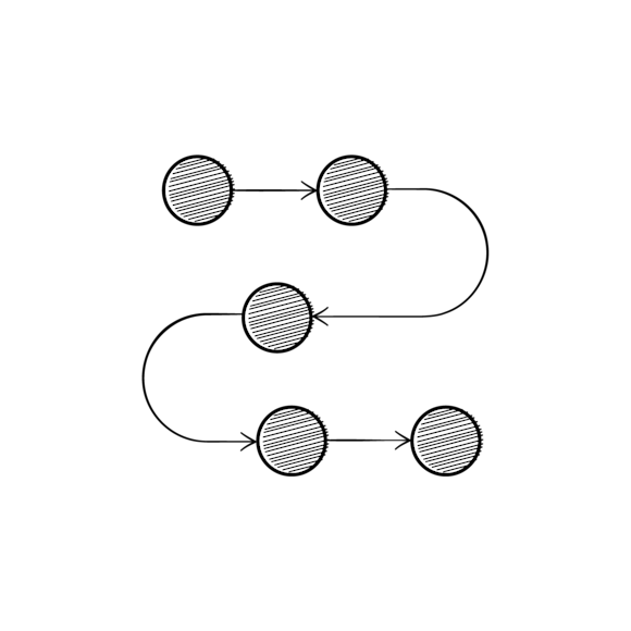 Practical steps to take towards adoption