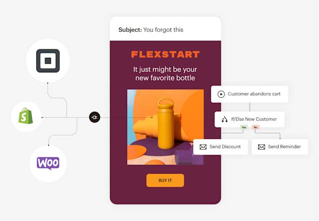 Illustration that depicts multiple e-commerce platforms, including Shopify and WooCommerce, connecting to Mailchimp to enable new customer journeys.