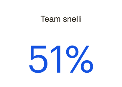 Team snelli
51%