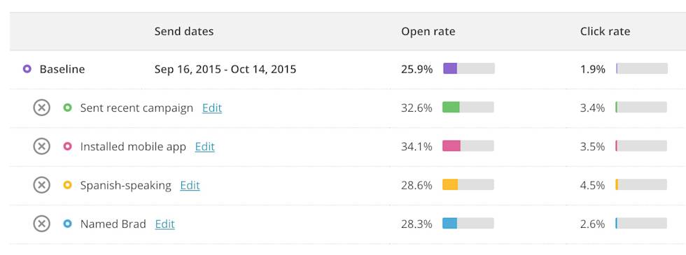 Hero image for Using MailChimp Pro to Market MailChimp Pro