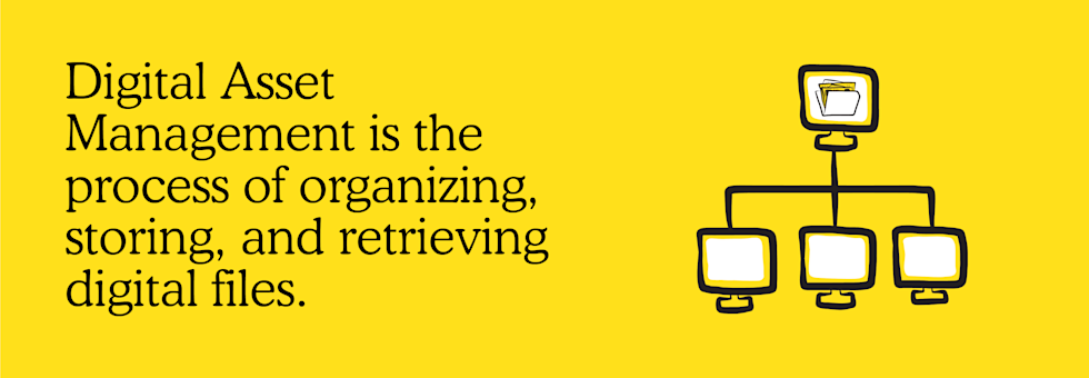 Digital asset management is the process of organizing, storing, and retrieving digital files