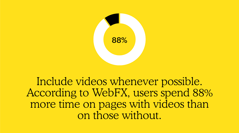 Include videos whenever possible. According to WebFX, users spend 88% more time on pages with videos than on those without.