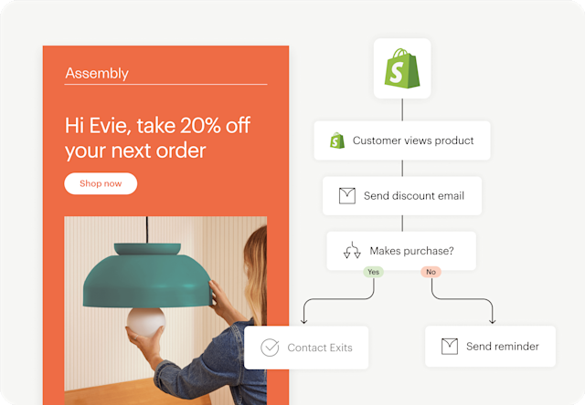 Image of an abstract email interface from the fictitious brand Assembly, alongside floating Abstract User Interface of an automation journey. The visual displays how users can use Mailchimp integrations, like Shopify, to leverage audience behavioral data to trigger actions.
