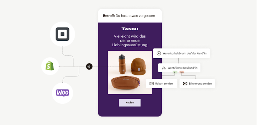 Square-, Shopify- und Woocommerce-Logos mit gepunkteten Linien, die in eine mobile E-Mail übergehen. Ein automatisierter Customer-Journey-Flow ist daneben schräg oben