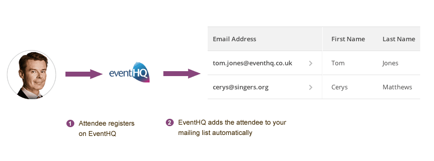 EventHQ + Mailchimp Integration