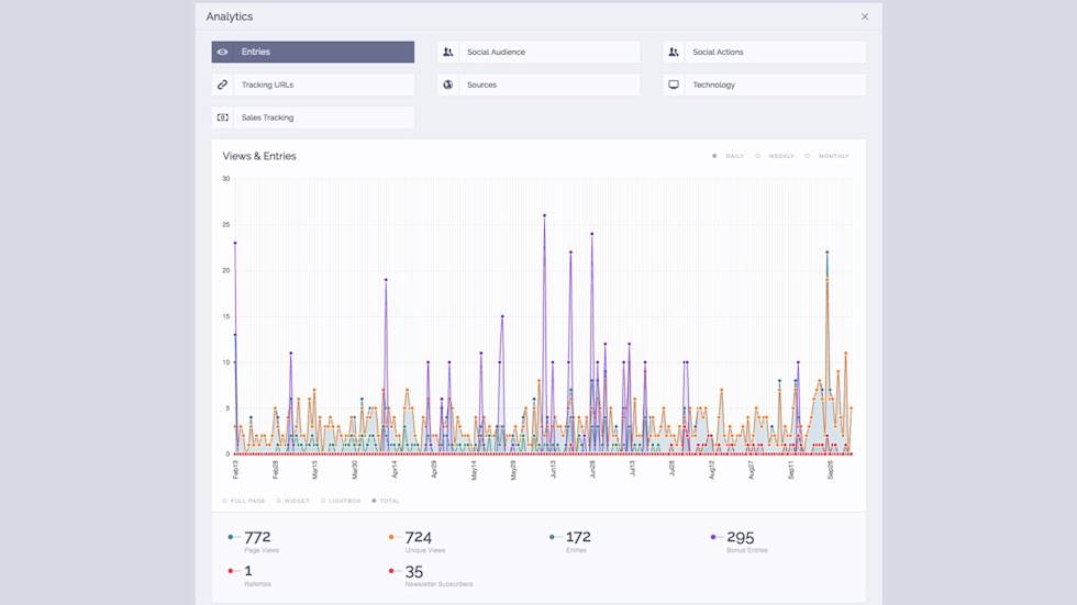 Image of campaign analytics using ViralSweep
