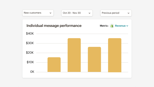 Bar graph showing revenue performance over time with yellow columns increasing from $20K to $45K across four periods