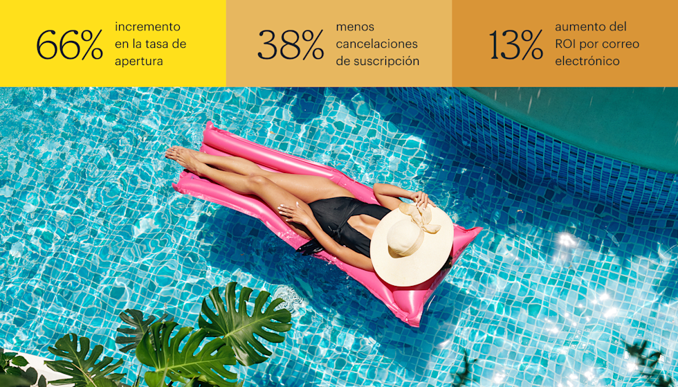Una mujer con un traje de baño negro y un sombrero de sol ancho se relaja en una balsa inflable rosa en una piscina curva rodeada de exuberantes plantas tropicales, vista desde arriba en un día soleado. Las estadísticas en la parte superior son: 66% de mejora en la tasa de apertura, 38% de reducción en las bajas y 13% de mejora en el ROI del marketing por correo electrónico.